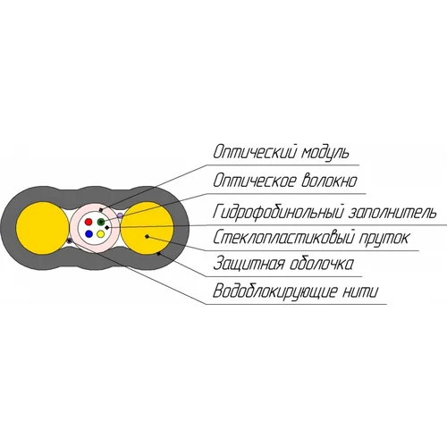 Кабель оптический ОКПК-0.22-4 1,9кН